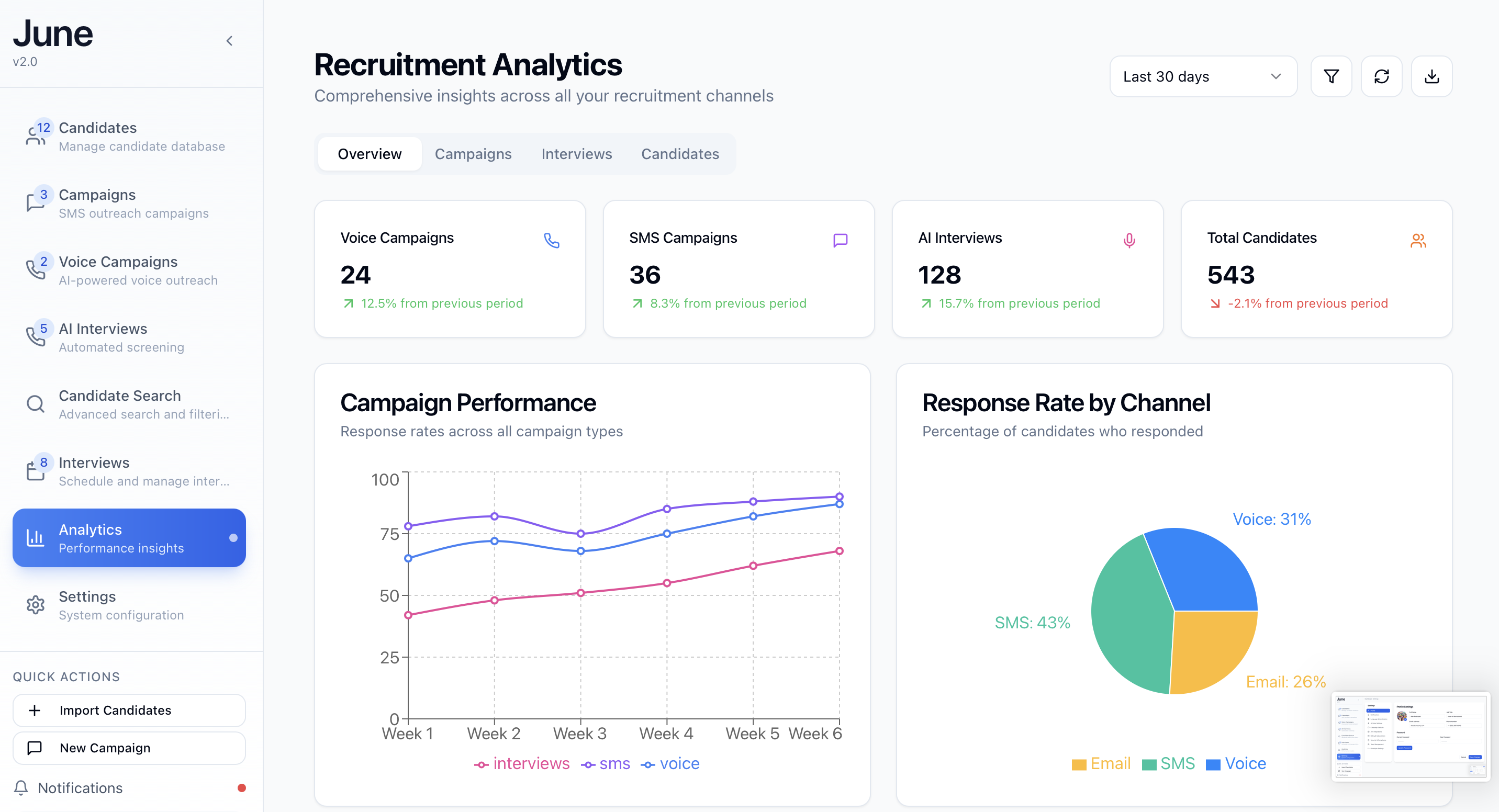 Security Dashboard and Analytics Interface